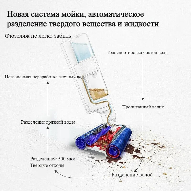 Вертикальный пылесос Dyson Wash G1, Blue/Black